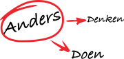 AndersDenkenAndersDoen