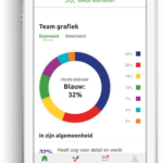 algemeen Profile Dynamics App
