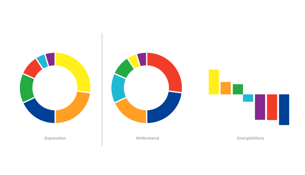 Profile_Dynamics_Infographics_RGB_Team_Profile_Energy_DE