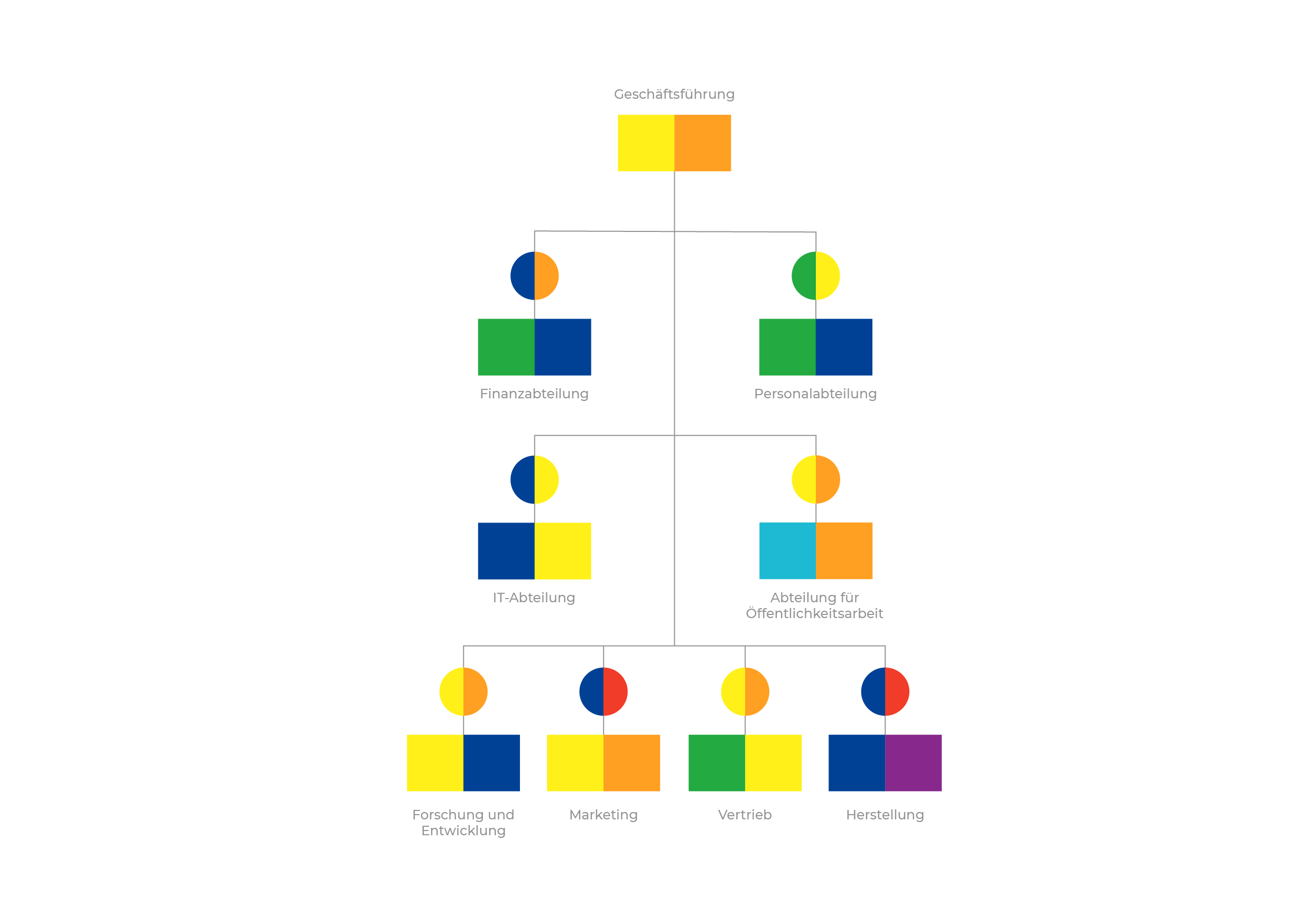 Organisationsentwicklung Kulturwandel