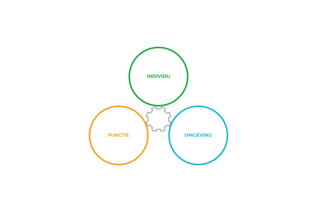 Profile_Dynamics_Infographics_RGB_Congruence_NL
