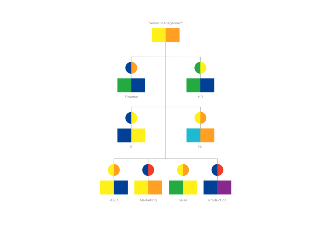 Profile_Dynamics_Infographics_RGB_Orch_Chart_EN orch chart