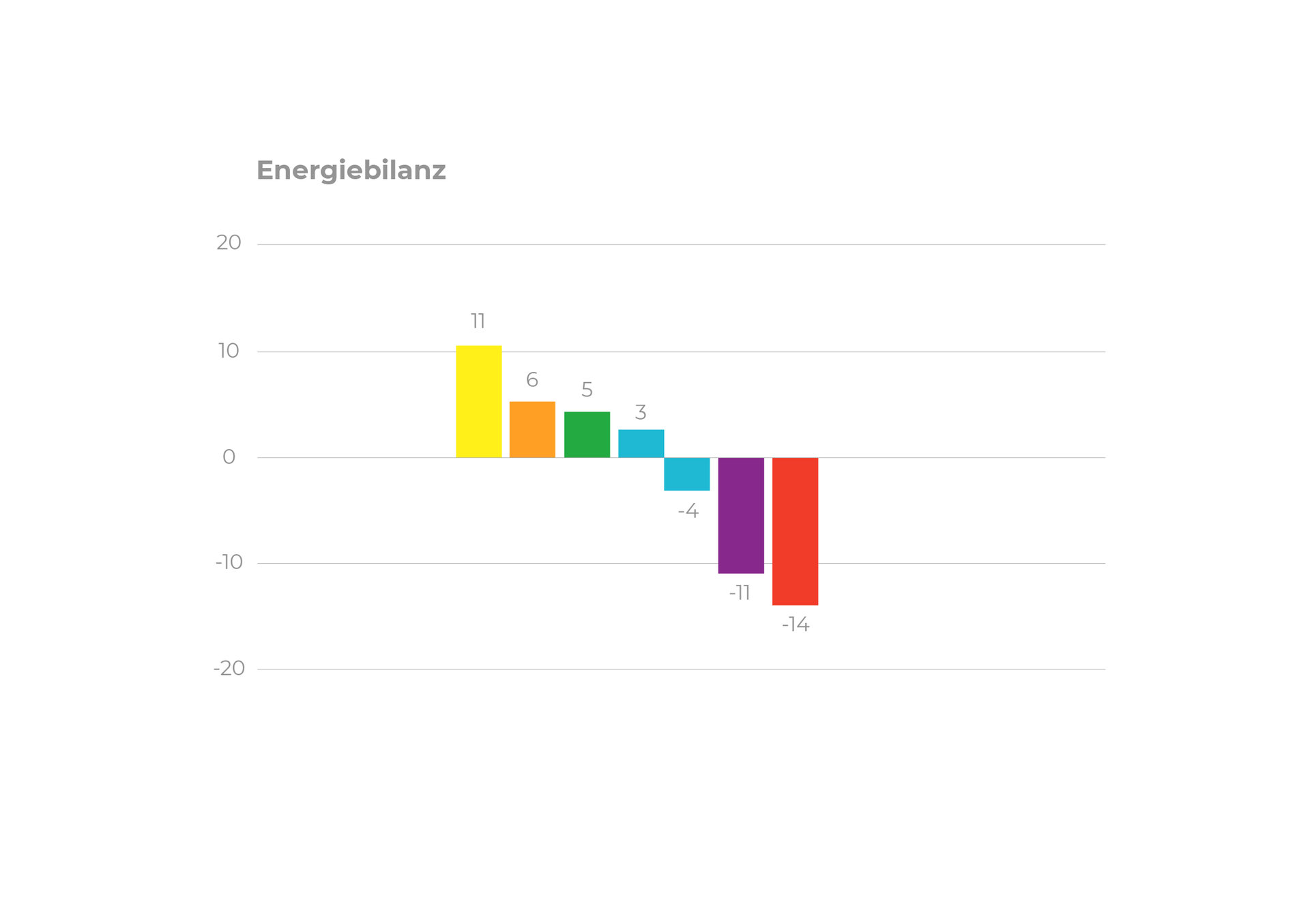 Profile_Dynamics_IPersönlichkeit Energiebbilanz