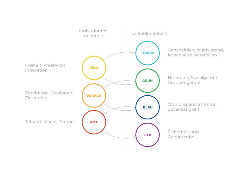 Profile_Dynamics_Infographics_RGB_Spiral_DE
